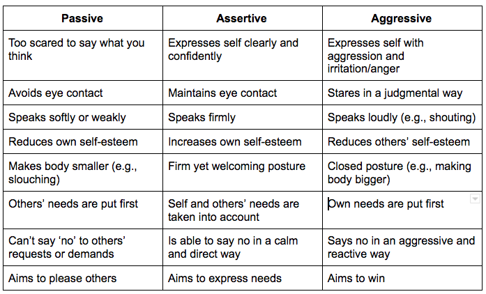 assertive communication definition examples techniques the berkeley well being institute